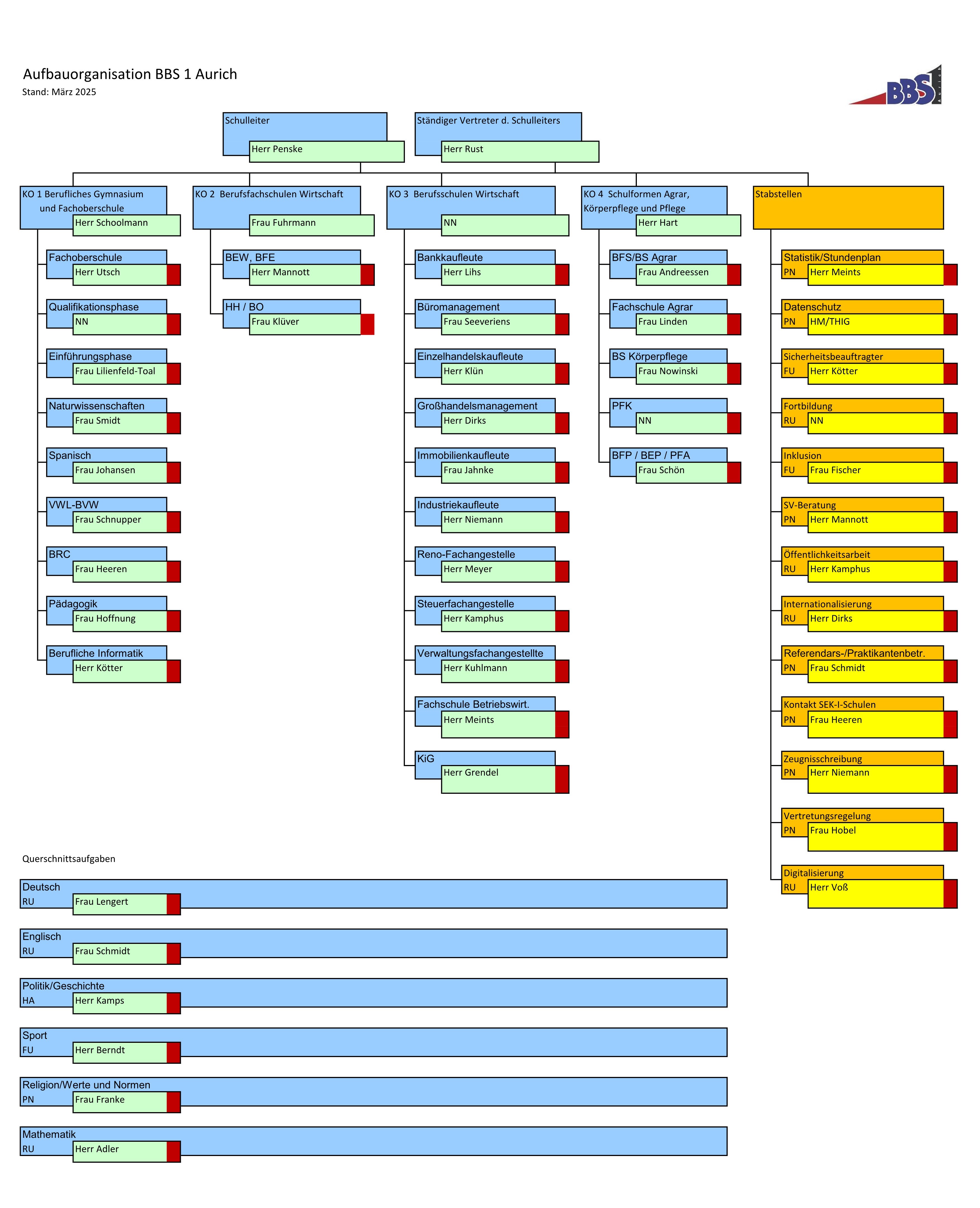 organigramm_2025_homepage_11
