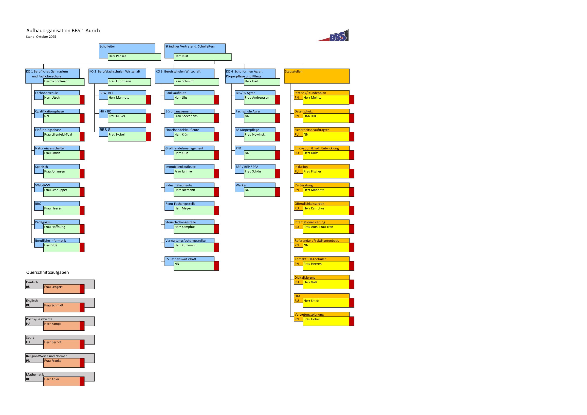organigramm_2025_homepage